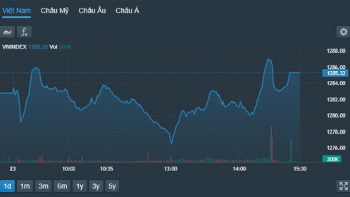 Kỳ vọng gỡ nút thắt “prefunding”, cổ phiếu chứng khoán đồng loạt xanh, SSI, HCM dẫn sóng