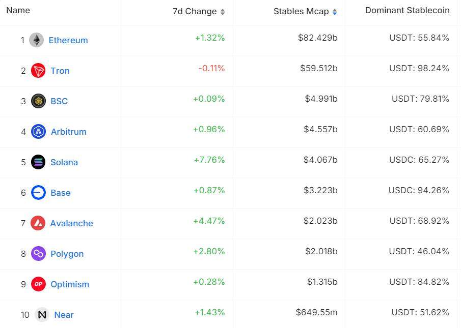 TRON âm thầm rút hết 720 triệu USD Bitcoin bảo chứng cho stablecoin USDD