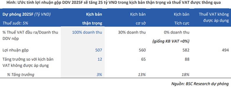 Tiềm năng nào ở DDV, DPM và HT1?