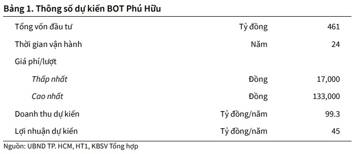 Tiềm năng nào ở DDV, DPM và HT1?