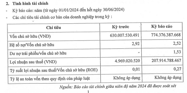 BOT Ninh Thuận của CII báo lãi khủng