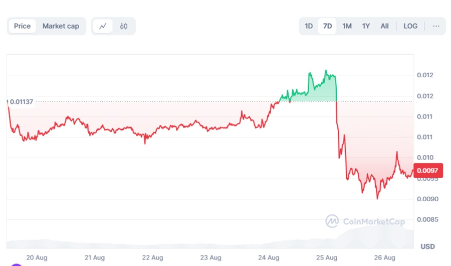 CEO Telegram bị bắt và những phản ứng trên thị trường tiền điện tử