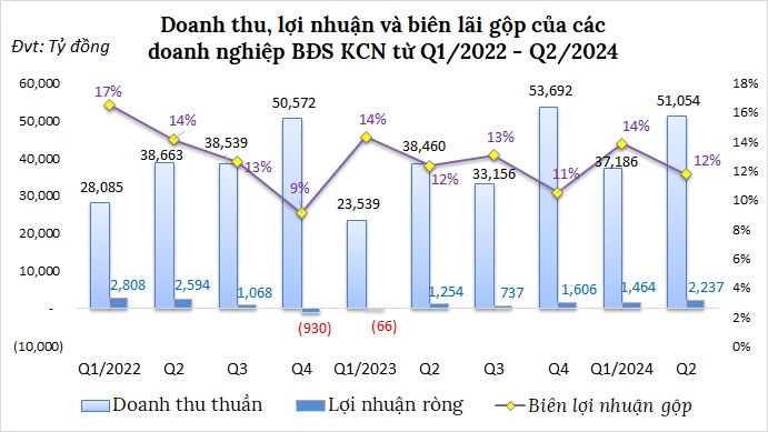 Ngành xây dựng quý 2/2024: Sáng, tối đan xen