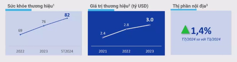 Động lực tăng trưởng của Vinamilk nửa cuối năm: Tái định vị thương hiệu sữa bột và kinh tế phục hồi