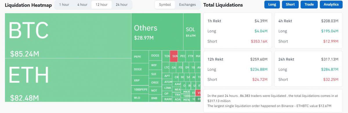 Thị trường crypto “đổ đèo” sáng 28/08, ETH mất 10% giá trị