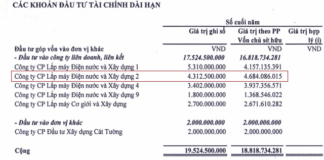 Doanh nghiệp liên quan đến HAN bị ngân hàng rao bán chung cư Cowa Tower