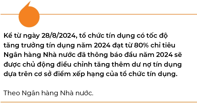 Tín dụng toàn hệ thống tăng 6,63%