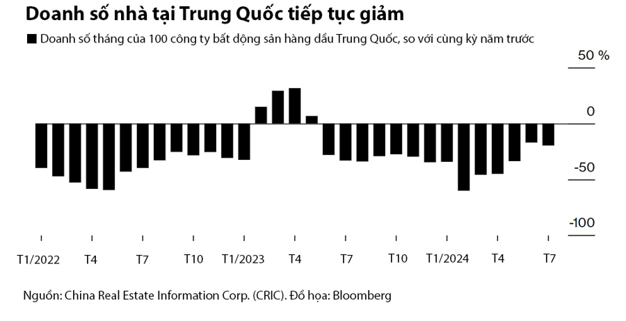 Khủng hoảng bất động sản đè nặng triển vọng kinh tế Trung Quốc