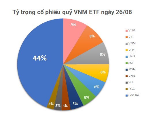 Quỹ ETF nửa tỷ đô xả mạnh cổ phiếu Việt, một mã bị bán gần 2.3 triệu cp