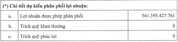 Dự báo nhiều khó khăn, Chứng khoán SmartMind đặt kế hoạch 2024 đi lùi