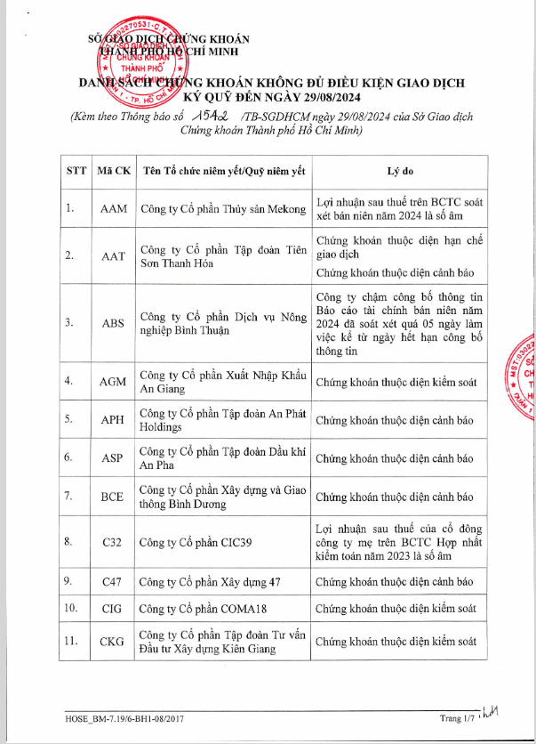 HOSE thêm 3 mã vào danh sách cắt margin