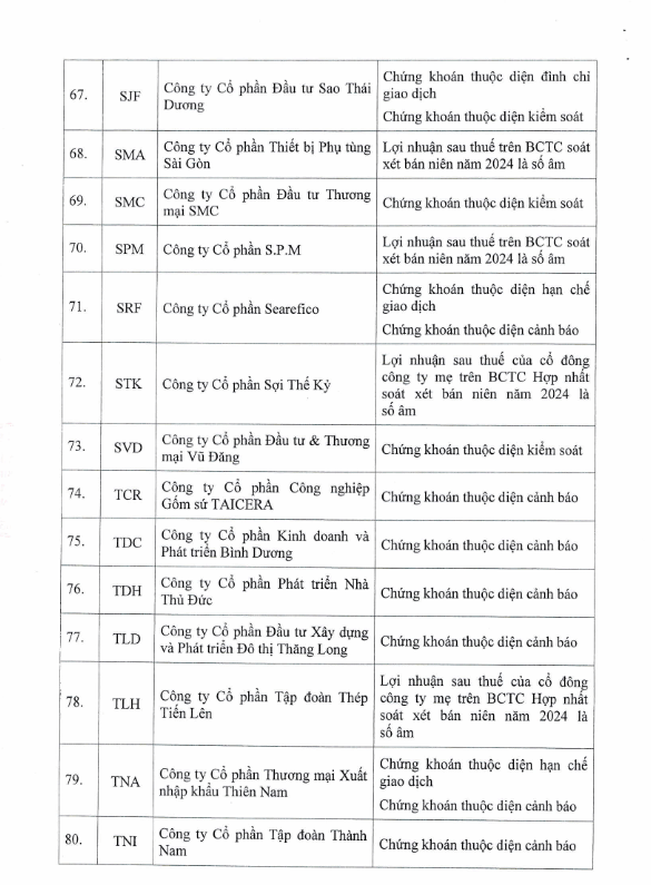 HOSE thêm 3 mã vào danh sách cắt margin