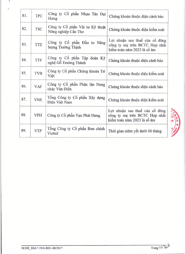 HOSE thêm 3 mã vào danh sách cắt margin