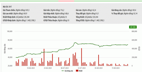 Hãng dược Nhật Bản muốn nâng sở hữu tại Dược Hà Tây lên 35%
