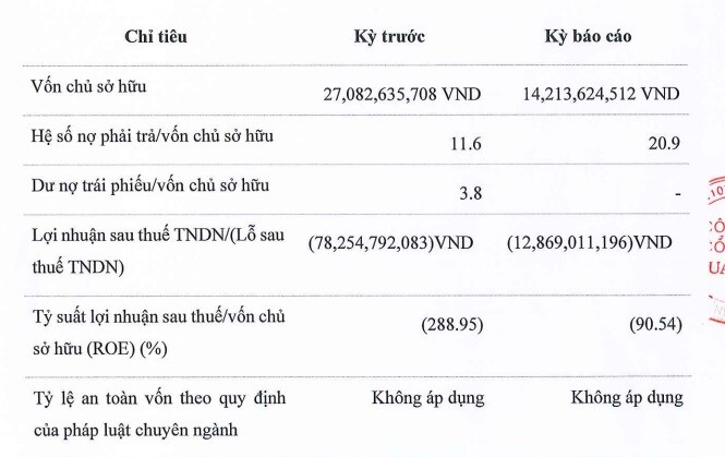 Vua Nệm sạch nợ trái phiếu nhưng vẫn tiếp tục lỗ