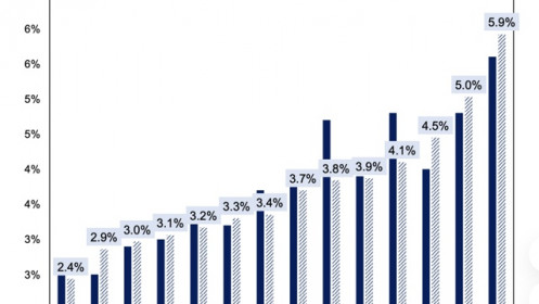 NIM và chất lượng tài sản suy giảm, vì sao cổ phiếu ngân hàng vẫn được khuyến nghị đầu tư?
