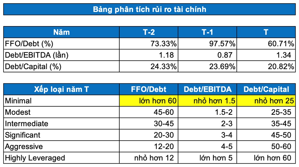 VHC - Các tín hiệu tích cực đã xuất hiện (Kỳ 2)