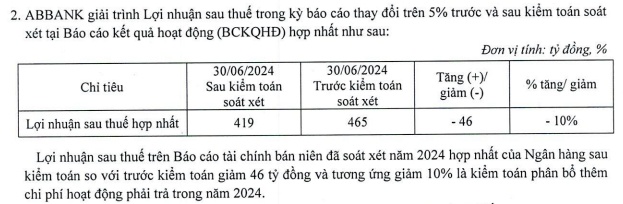 Phân bổ thêm chi phí hoạt động, ABBank giảm lãi sau soát xét