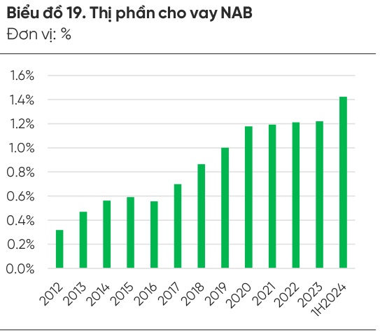 Có nên mua QNS, NAB và AST?