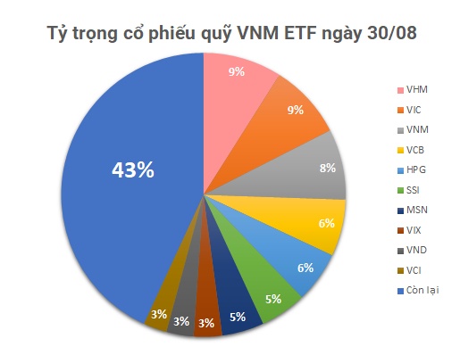 Quỹ ETF nửa tỷ đô xả mạnh HNG tuần thứ 2 liên tiếp