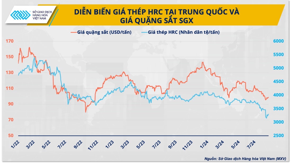 Làn sóng xuất khẩu ồ ạt thép giá rẻ từ Trung Quốc đe dọa đến ngành thép thế giới?