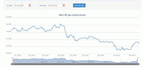 NVL tiếp tục xin gia hạn thanh toán gốc và lãi cùng lúc 4 lô trái phiếu