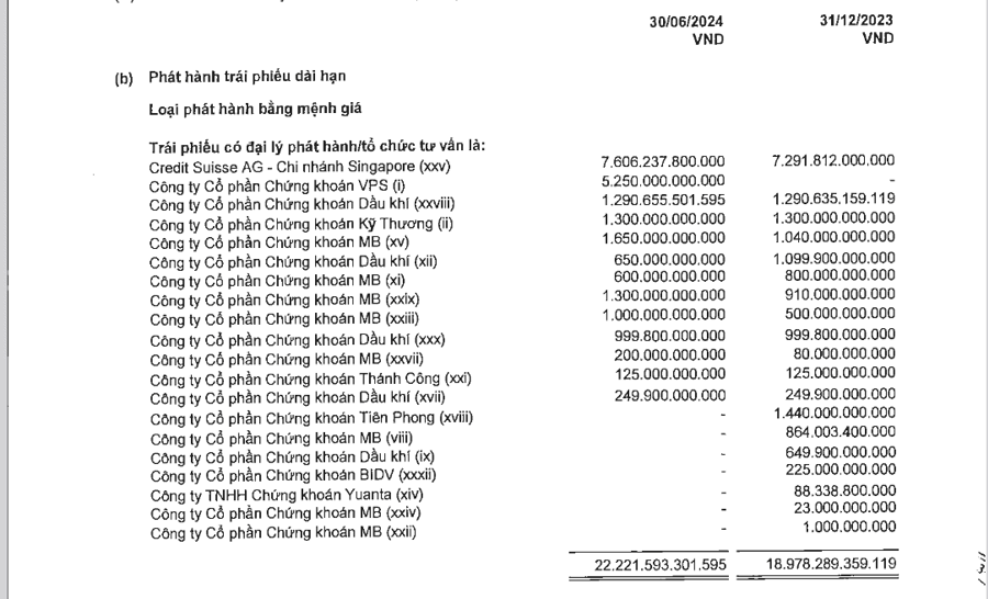 NVL tiếp tục xin gia hạn thanh toán gốc và lãi cùng lúc 4 lô trái phiếu
