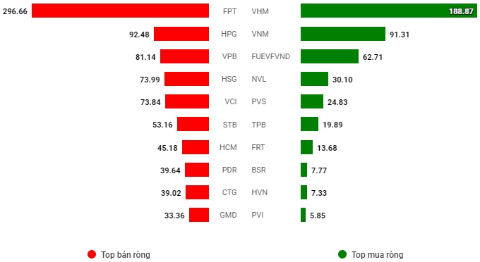 Vietstock Daily 06/09/2024: Tâm lý bi quan bao trùm?