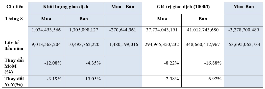 Giá trị vốn hóa cổ phiếu trên HOSE tương đương 51,58% GDP năm 2023