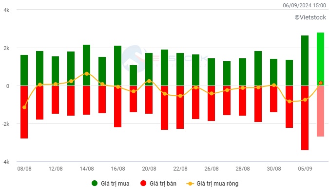 Chứng khoán Tuần 04-06/09/2024: Tâm lý thận trọng bao trùm