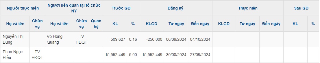 Chi hơn 300 tỷ, Chứng khoán VIX trở thành cổ đông lớn PC1