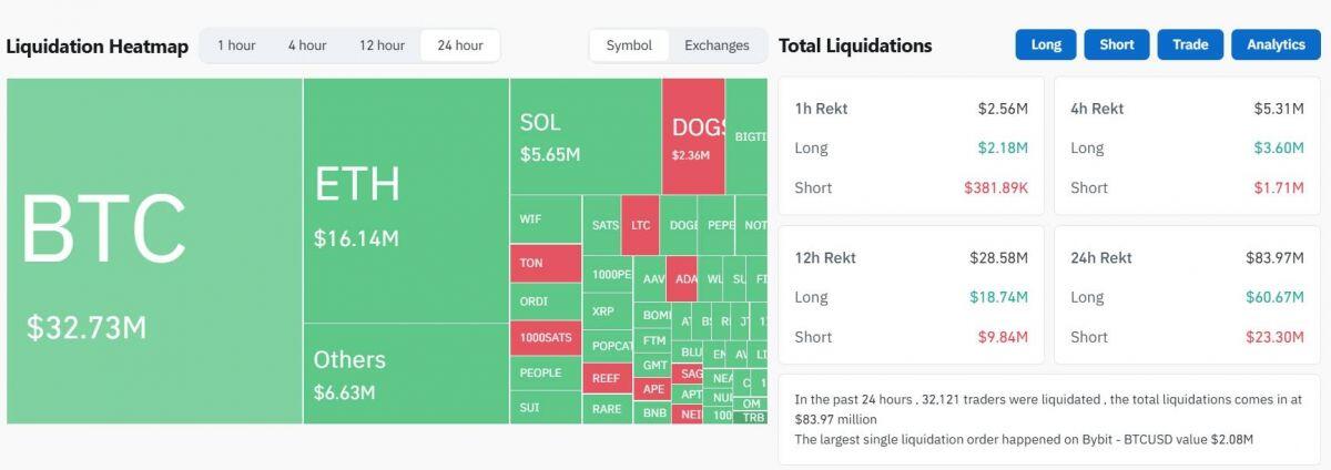 Arthur Hayes: Bitcoin có thể thủng mốc 50.000 USD vào cuối tuần này