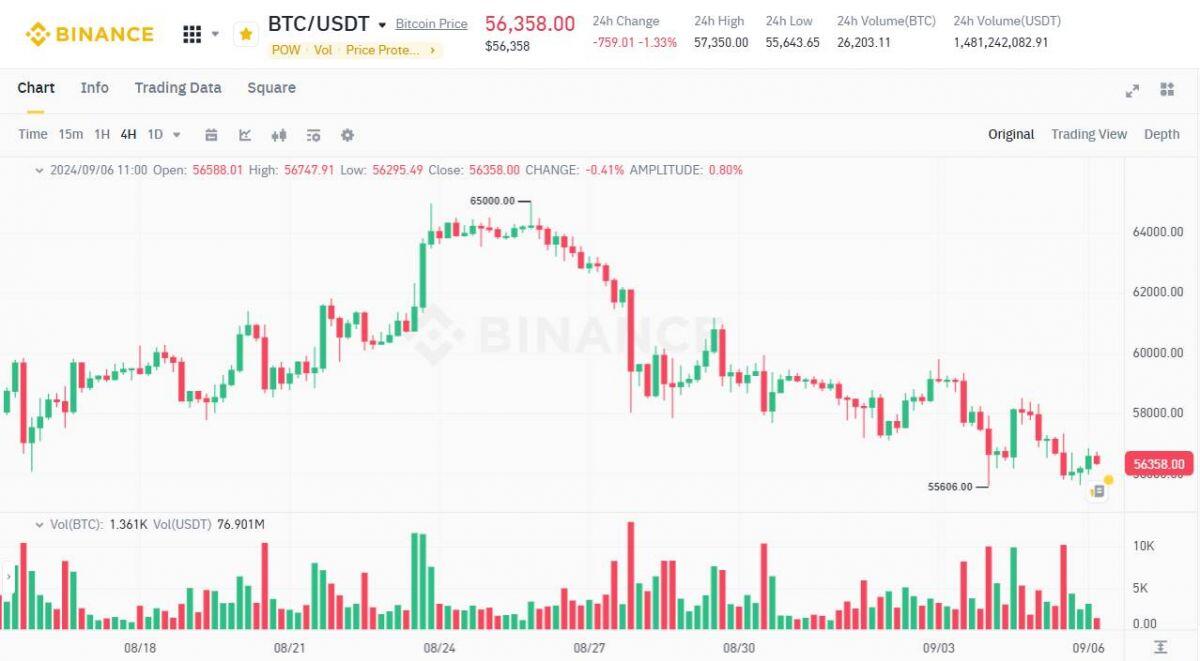 Arthur Hayes: Bitcoin có thể thủng mốc 50.000 USD vào cuối tuần này