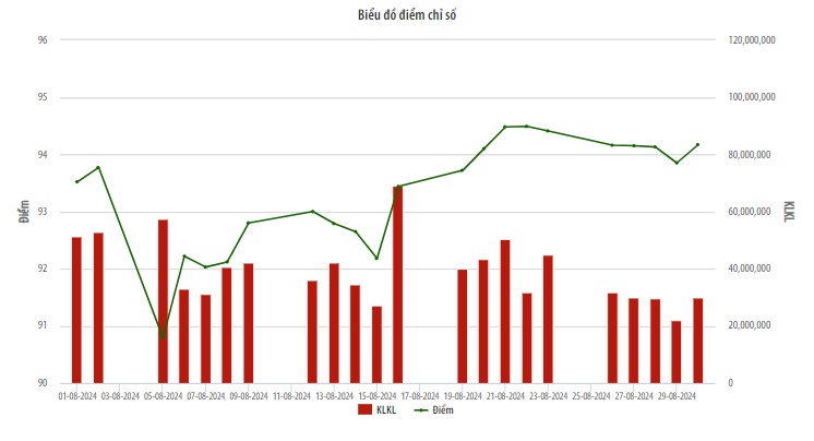 Thị trường UPCoM: Khối ngoại vẫn mua ròng