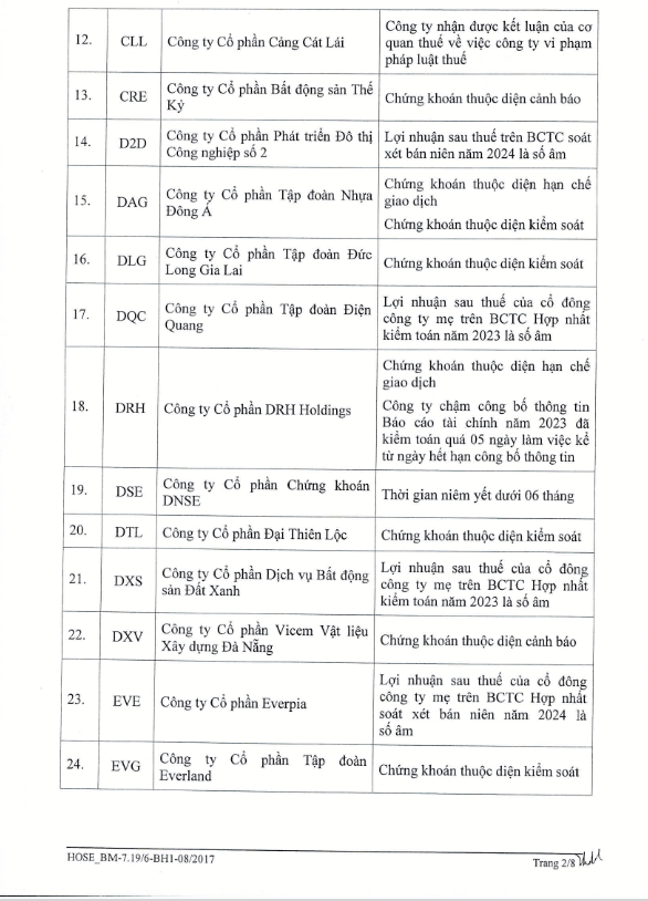 HOSE thêm CMX vào danh sách bị cắt margin