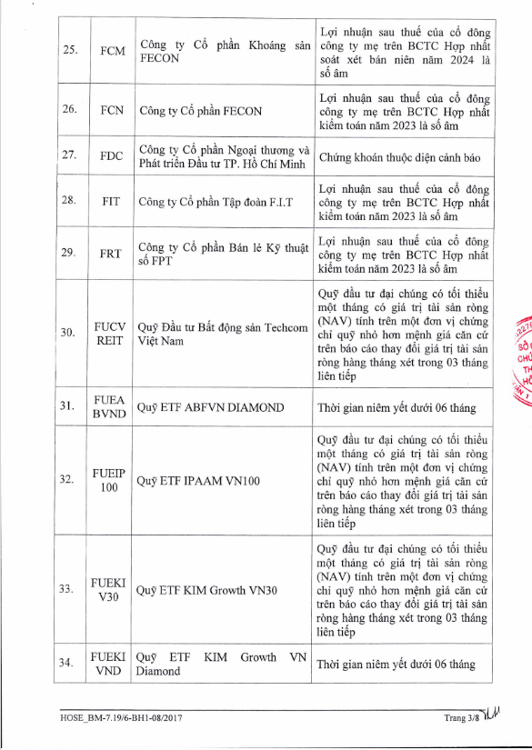 HOSE thêm CMX vào danh sách bị cắt margin
