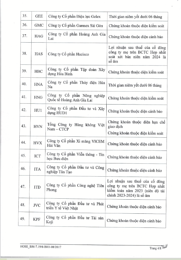 HOSE thêm CMX vào danh sách bị cắt margin