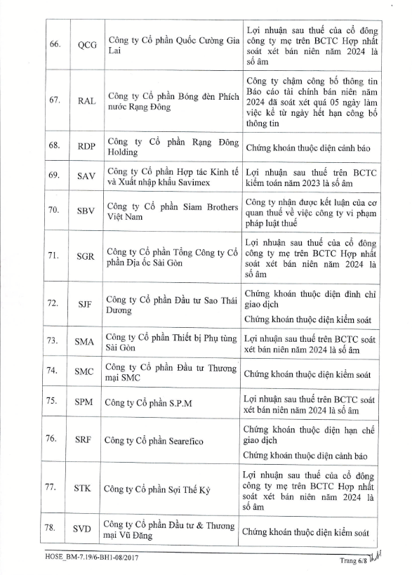 HOSE thêm CMX vào danh sách bị cắt margin