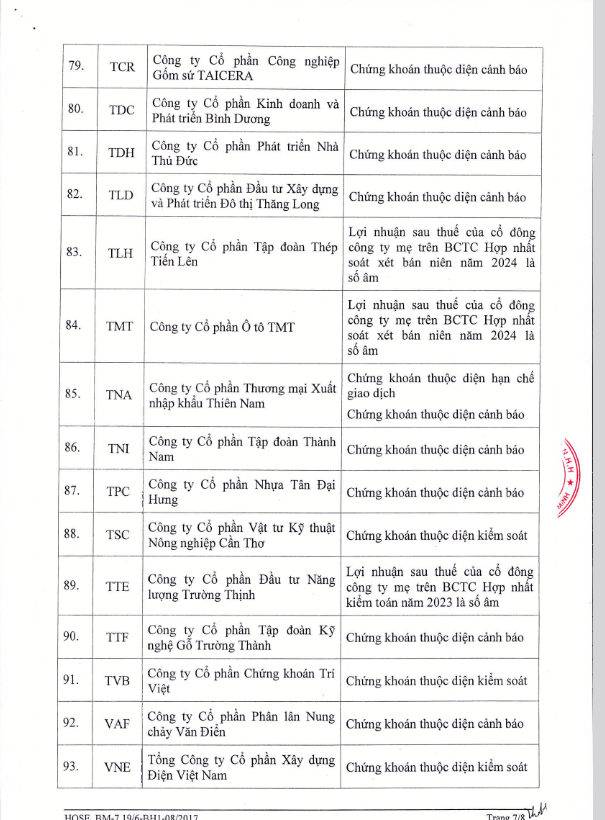 HOSE thêm CMX vào danh sách bị cắt margin