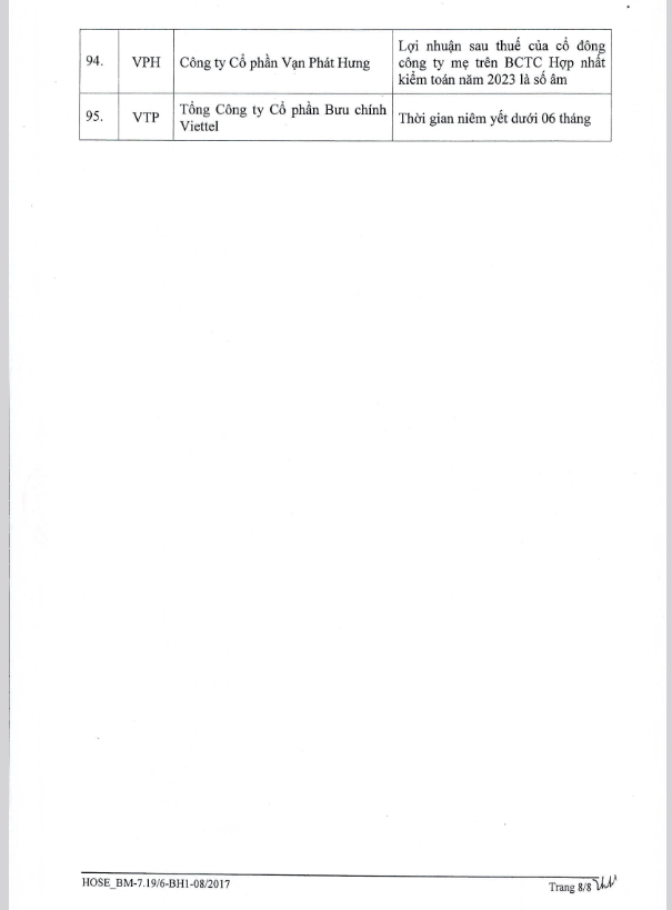 HOSE thêm CMX vào danh sách bị cắt margin