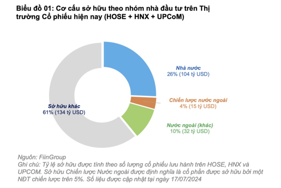 Mua bán đột ngột xoay chiều, khối ngoại đang làm gì ở thị trường chứng khoán Việt Nam?