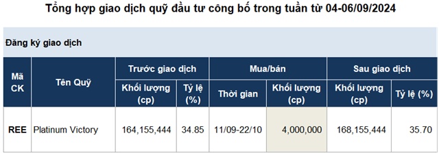 Giao dịch quỹ đầu tư tạm lắng sau kỳ nghỉ lễ