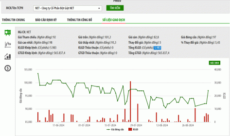 Bột giặt NET sắp chi cổ tức bằng tiền với tỷ lệ 50%