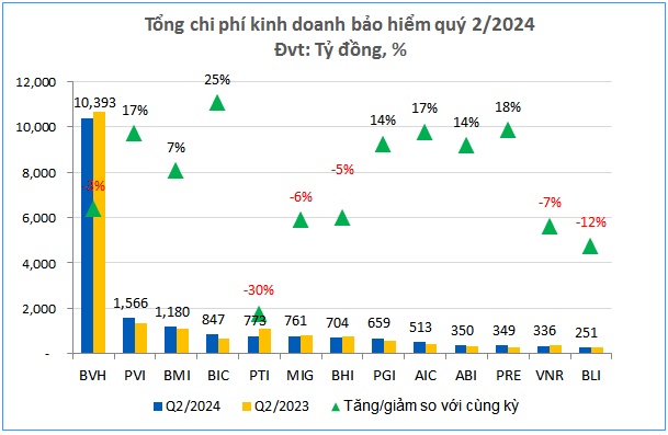 Đi qua vùng mây xám, lợi nhuận bảo hiểm phi nhân thọ tìm thấy ánh sáng