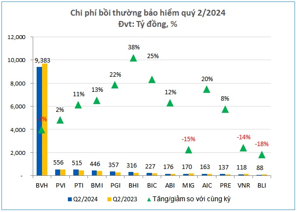 Đi qua vùng mây xám, lợi nhuận bảo hiểm phi nhân thọ tìm thấy ánh sáng