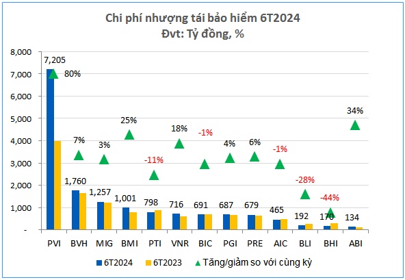 Đi qua vùng mây xám, lợi nhuận bảo hiểm phi nhân thọ tìm thấy ánh sáng