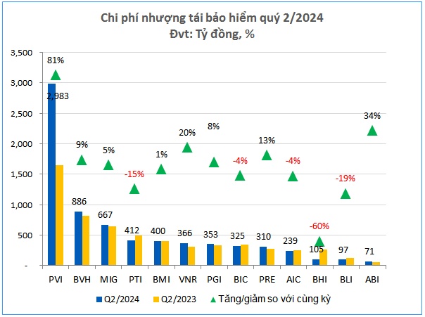 Đi qua vùng mây xám, lợi nhuận bảo hiểm phi nhân thọ tìm thấy ánh sáng