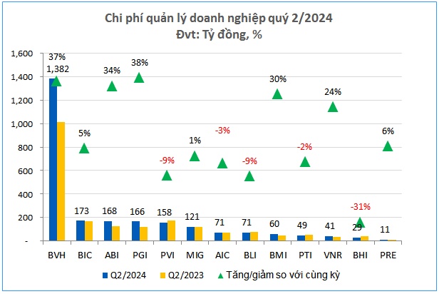 Đi qua vùng mây xám, lợi nhuận bảo hiểm phi nhân thọ tìm thấy ánh sáng