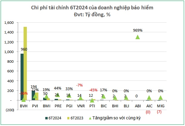 Đi qua vùng mây xám, lợi nhuận bảo hiểm phi nhân thọ tìm thấy ánh sáng