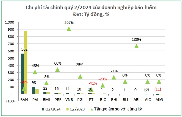 Đi qua vùng mây xám, lợi nhuận bảo hiểm phi nhân thọ tìm thấy ánh sáng